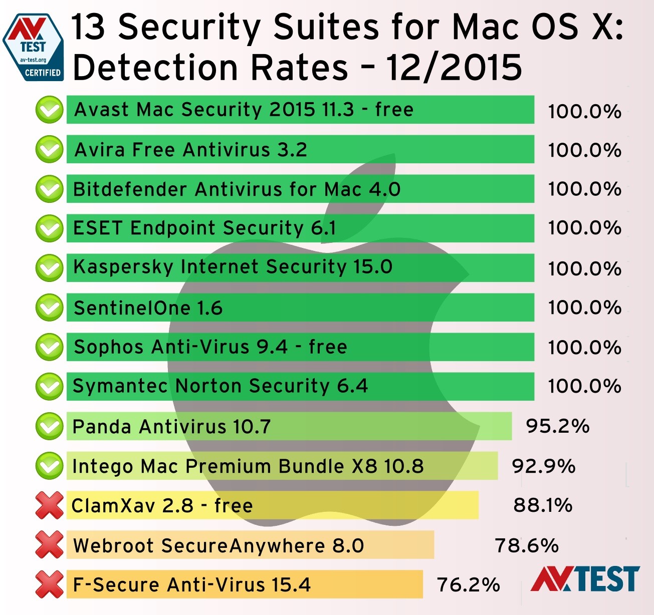 What Is The Best Antivirus App For Mac